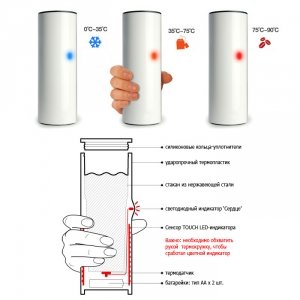 Термокружка с индикатором температуры Сердечко